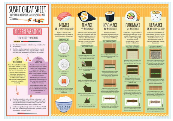 Naked Sushi Cheat Sheet